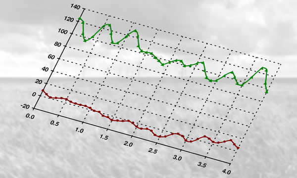 Simulation Simulation